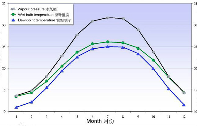 氣體基本常識——露點(diǎn)
